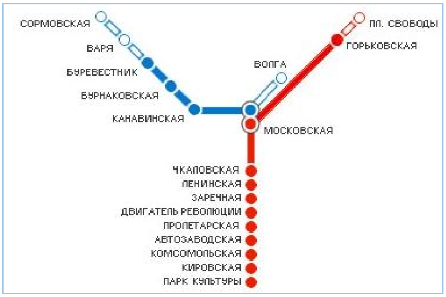 Метро нижнего новгорода схема. Карта Нижнего Новгорода со станциями метро. Метрополитен Нижний Новгород схема. Карта Нижегородского метрополитена. Схема метро Горьковская Нижний Новгород.